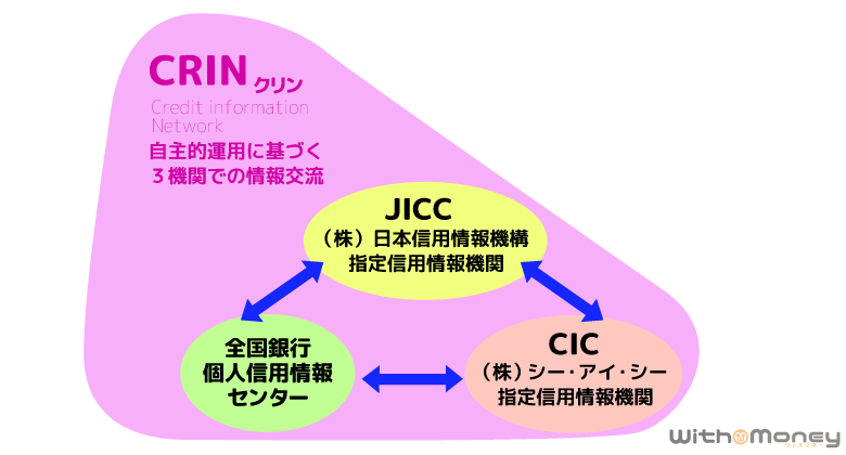 CRIN（クリン）の仕組み