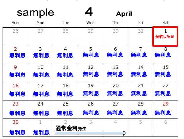 4月2日からの無利息期間（カレンダー）
