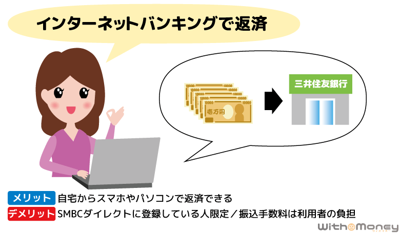 三井住友銀行 カードローンの返済方法「インターネットバンキング」