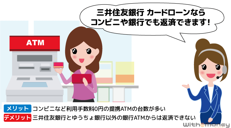 三井住友銀行 カードローンの返済方法「ATMからの返済」