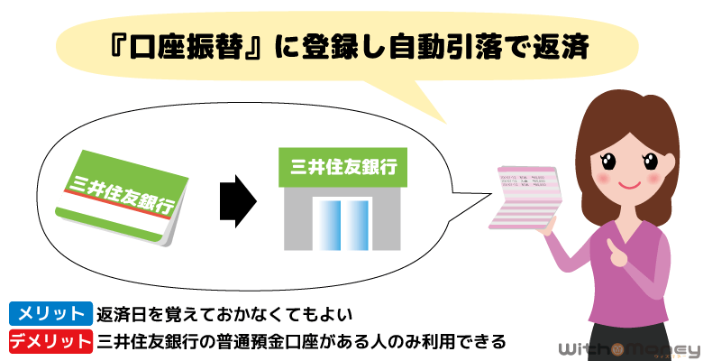 三井住友銀行 カードローンの返済方法「口座振替」