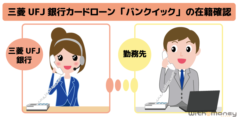 三菱ＵＦＪ銀行カードローン「バンクイック」の在籍確認のタイミングと電話での会話例