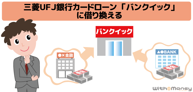 三菱ＵＦＪ銀行カードローン「バンクイック」に借り換えるメリットと借換方法