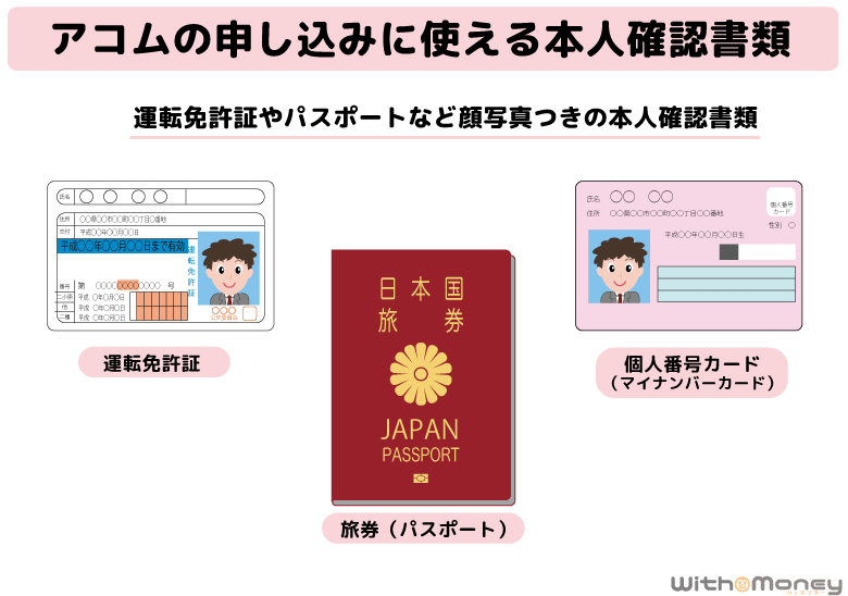 アコムの申し込みに必要な本人確認書類