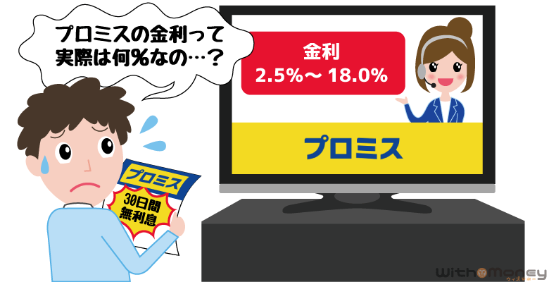 プロミスの金利